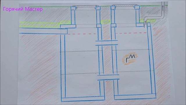 Септик шамбо строим - правила строительства теория и схемы / Shambaugh build a septic tank смотреть онлайн