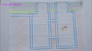 Септик шамбо строим - правила строительства теория и схемы / Shambaugh build a septic tank
