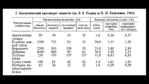 Факторы почвообразования