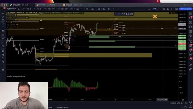 БУДЕТ ЛИ БИТКОИН $35,000? ФИНАЛЬНЫЙ РОСТ В 2023 ГОДУ! смотреть онлайн