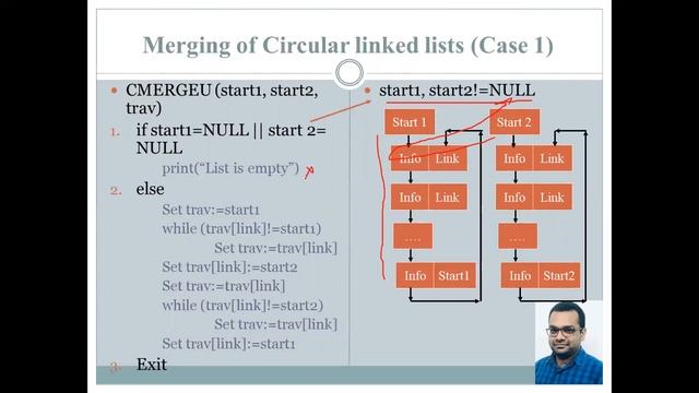Merging unsorted circular linked lists смотреть онлайн