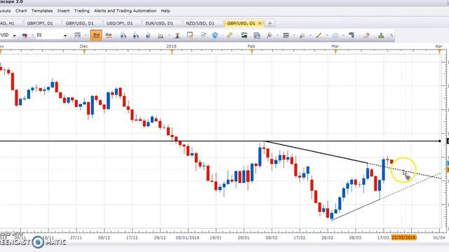 Oil, GBPUSD and NZDUSD hedge trade