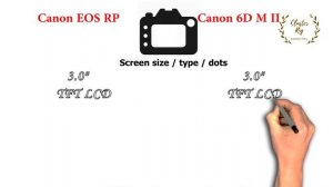 Canon EOS RP VS Canon EOS 6D Mark ii Quick Camera comparison