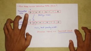 Parity Checking & Checksum Error Detection in Hindi | Computer Network Lectures in Hindi