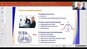 Верхоглазенко В. Схема элементов самоорганизации. Фрагмент Вебинара №1 курса по самоорганизации