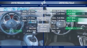 2018 Nissan Juke vs 2018 Kia Soul (technical comparison)