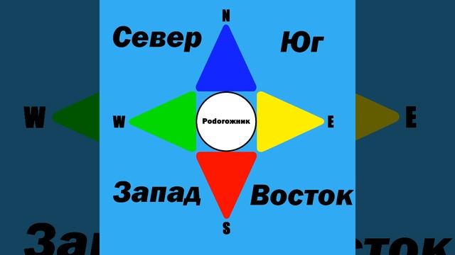 Podoroжник - Север-Юг-Запад-Восток смотреть онлайн