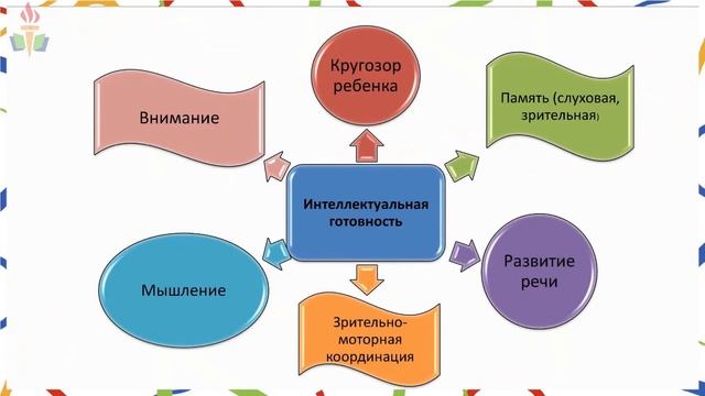 Вебинар. Школьные трудности благополучных детей смотреть онлайн