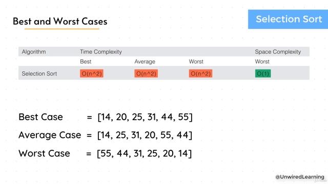 Selection Sort Complexity | Data Structures and Algorithms Python | The Complete Bootcamp смотреть онлайн