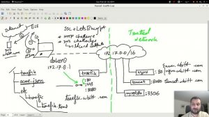 [Urdu/Hindi CBT] - Docker - 06 - Traefik Reverse Proxy - 02 - SSL / LetsEncrypt