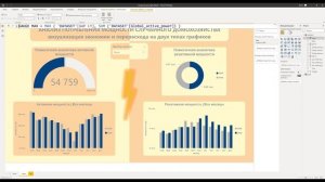 Визуализация экономии и перерасхода на двух типах графиков | Power BI - Лайфхаки и фишки