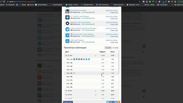 Как заметить и распознать даже тонкую накрутку каналов в Телеграме? смотреть онлайн