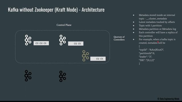 Kafka without Zookeeper | Kraft | KIP-500 | Apache Kafka Series - Part 09 смотреть онлайн