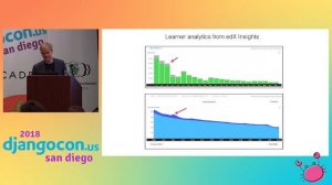 DjangoCon US 2018 - Anatomy of Open edX - a modern online learning platforms... by Nate Aune