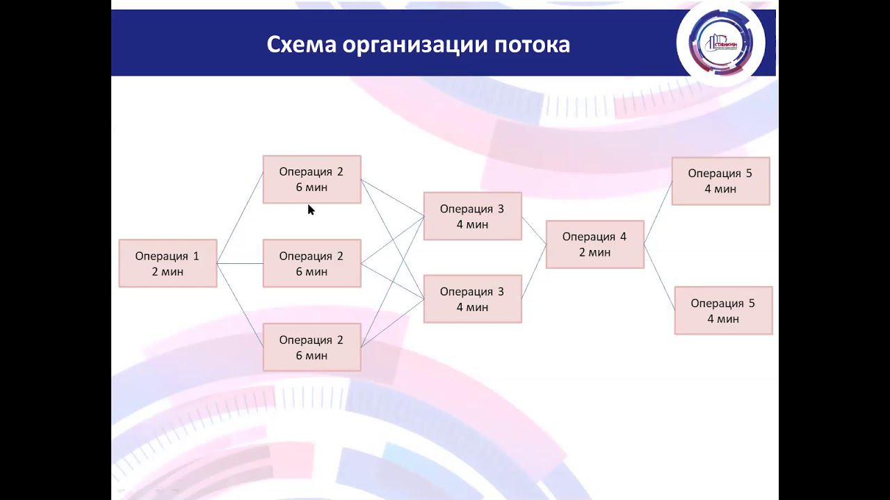 Лекция 9 10 смотреть онлайн