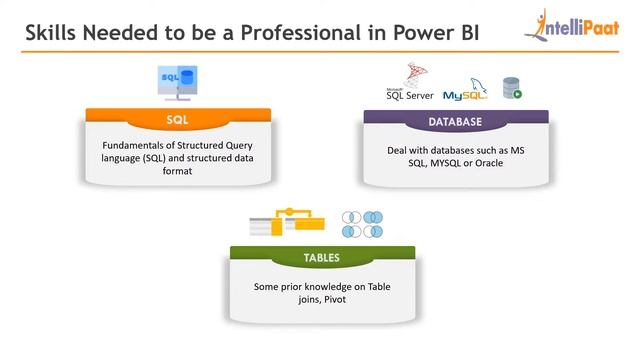 Power BI Certification Course | Power BI Tutorial | Power BI Training |  Intellipaat