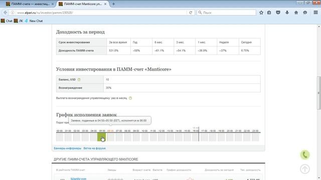 Еженедельный обзор ПАММ-счетов Альпари от 12.09.2016 смотреть онлайн