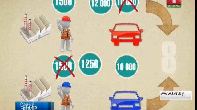 Производительность труда. Экономическая азбука