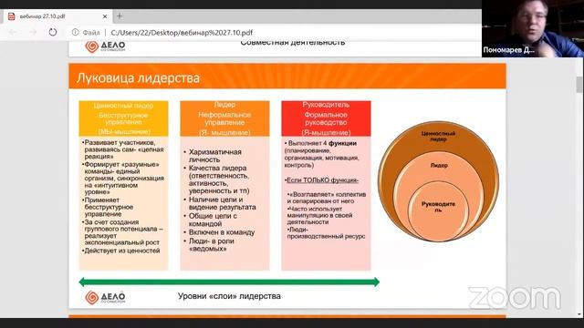 Технологии доверительной коммуникации в формировании команды проекта  30.10.2020 смотреть онлайн