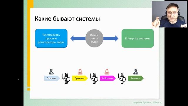 Вебинар Helpdesk.Systems: "Автоматизация в Field Service. Снижаем риски и делаем выбор осознанным" смотреть онлайн