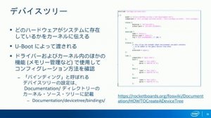 SoC向けLinux* OSスタートガイド (Japanese Version of Getting Started with Linux for Intel® SoC FPGAs)