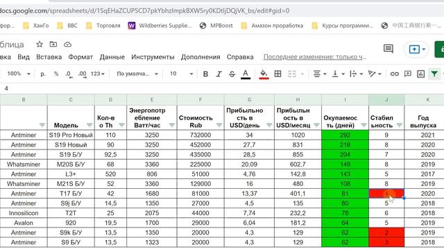 Окупаемость асиков