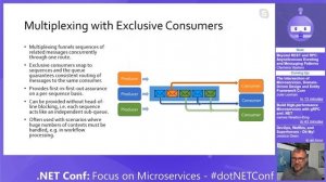 Focus on Microservices Beyond REST and RPC Asynchronous Eventing and Messaging Patterns