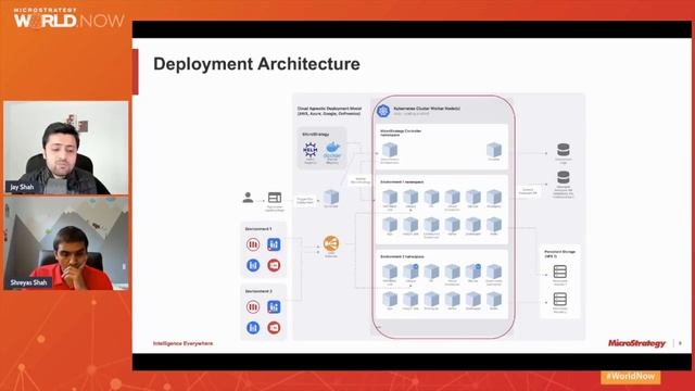 MicroStrategy and Containerization смотреть онлайн