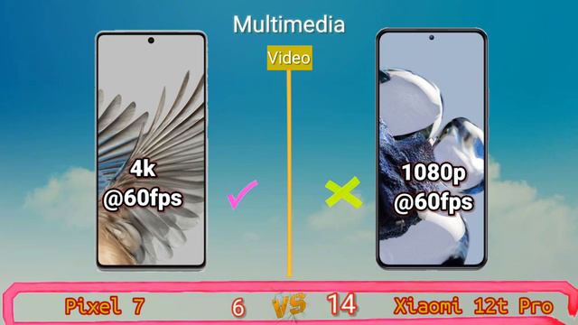 Google Pixel 7 vs Xiaomi 12T Pro! Price and Specification Comparison смотреть онлайн