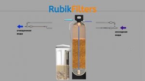 Система умягчения воды серии R-CM
