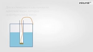 Физика 7 класс. Давление в жидкости и газе. - §29