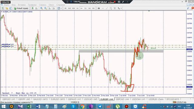 Трейдинг обучение Форекс Gold Trader смотреть онлайн