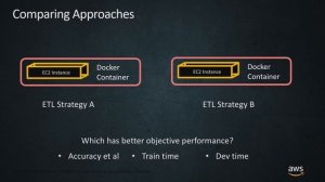 Learn to Analyze the Co-Relation in Your Datasets Using Feature Engineering with Amazon SageMaker