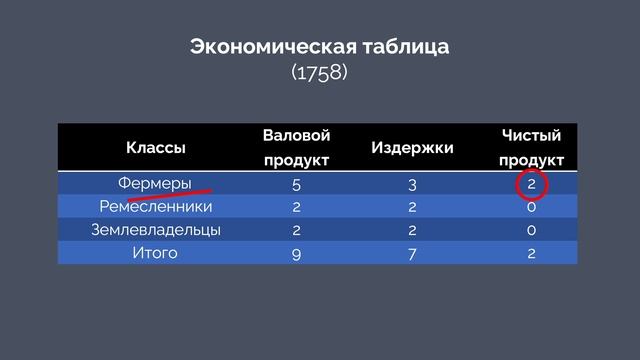 История экономической мысли #4 Физиократы смотреть онлайн