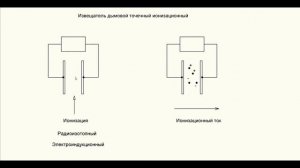 Дымовые извещатели пожарной сигнализации – точечные, линейные, аспирационные