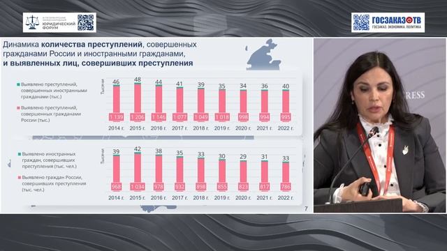 ПМЮФ-2023. Зависимость уровня преступности от уровня мигрантов. Казакова Валентина, МВД РФ