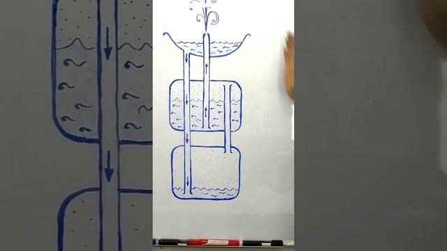 Отличная идея для дома и дачи
