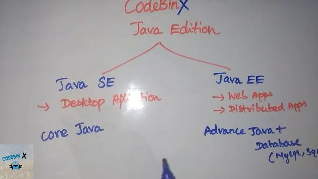 History of Java|Java Editions(Tamil) смотреть онлайн