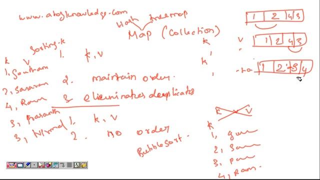 What is Map in java collection ? with example and its internal