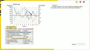 ОГЭ 2021 по математике. Задачи 1-5. Тарифы связи