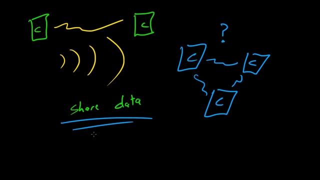 Computer Networking Tutorial 1 What is a Computer Network