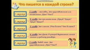 Синквейн / Что это?/ Зачем?/ Как?