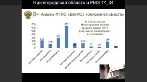 Публичные обсуждения в Нижегородской области 22.08.2023