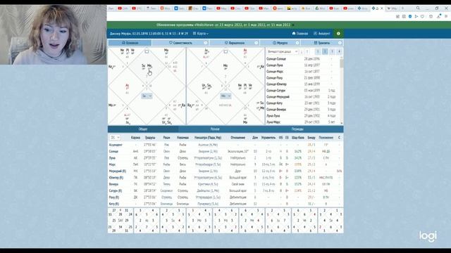 Джозеф Мёрфи - разбор солнечной карты