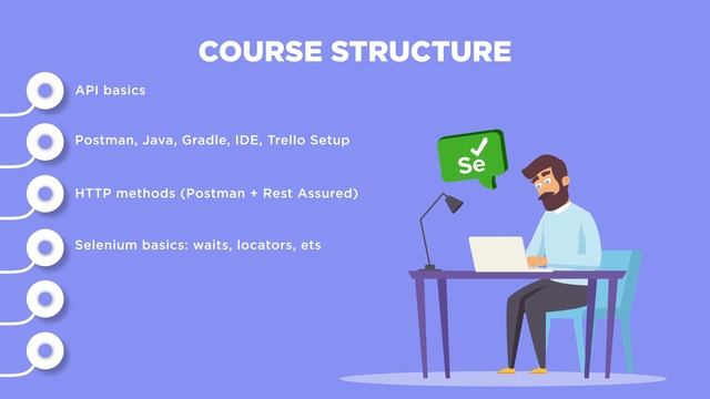 'Java Test Automation Engineer - from Zero to Hero' course intro by Tigran Ter-Karapetynats смотреть онлайн