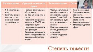 Бронхоэктатическая болезнь