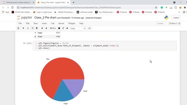 Python Matplotlib Tutorial | Pie Chart Matplotlib смотреть онлайн