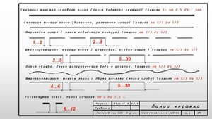 Линии чертежа.