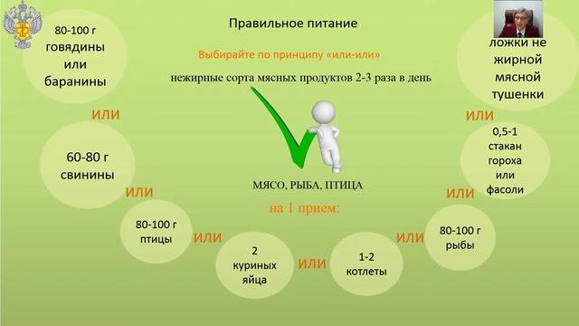 Здоровое питание взрослого населения всех возрастов