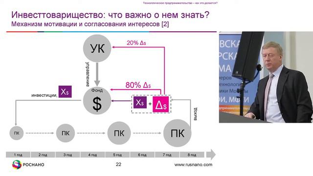 Лекция «Технологическое предпринимательство и глобальные технологические тренды» в МИСиС, 2016